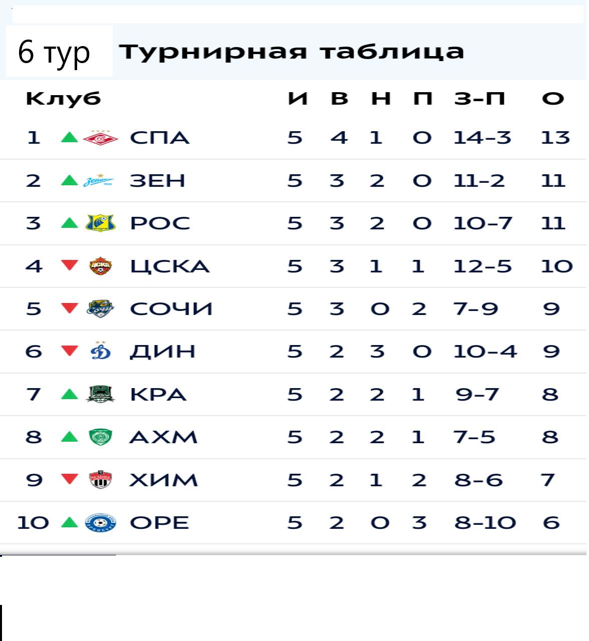 6 тур